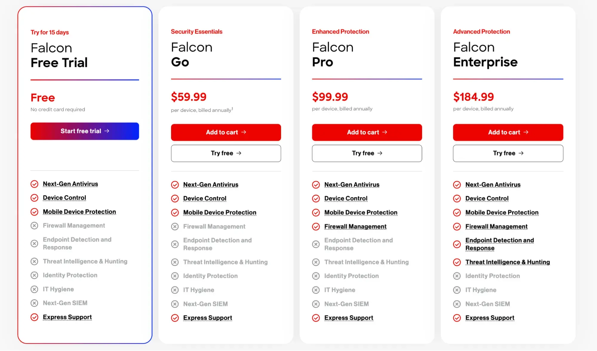 CrowdStrike Falcon pricing tiers and details