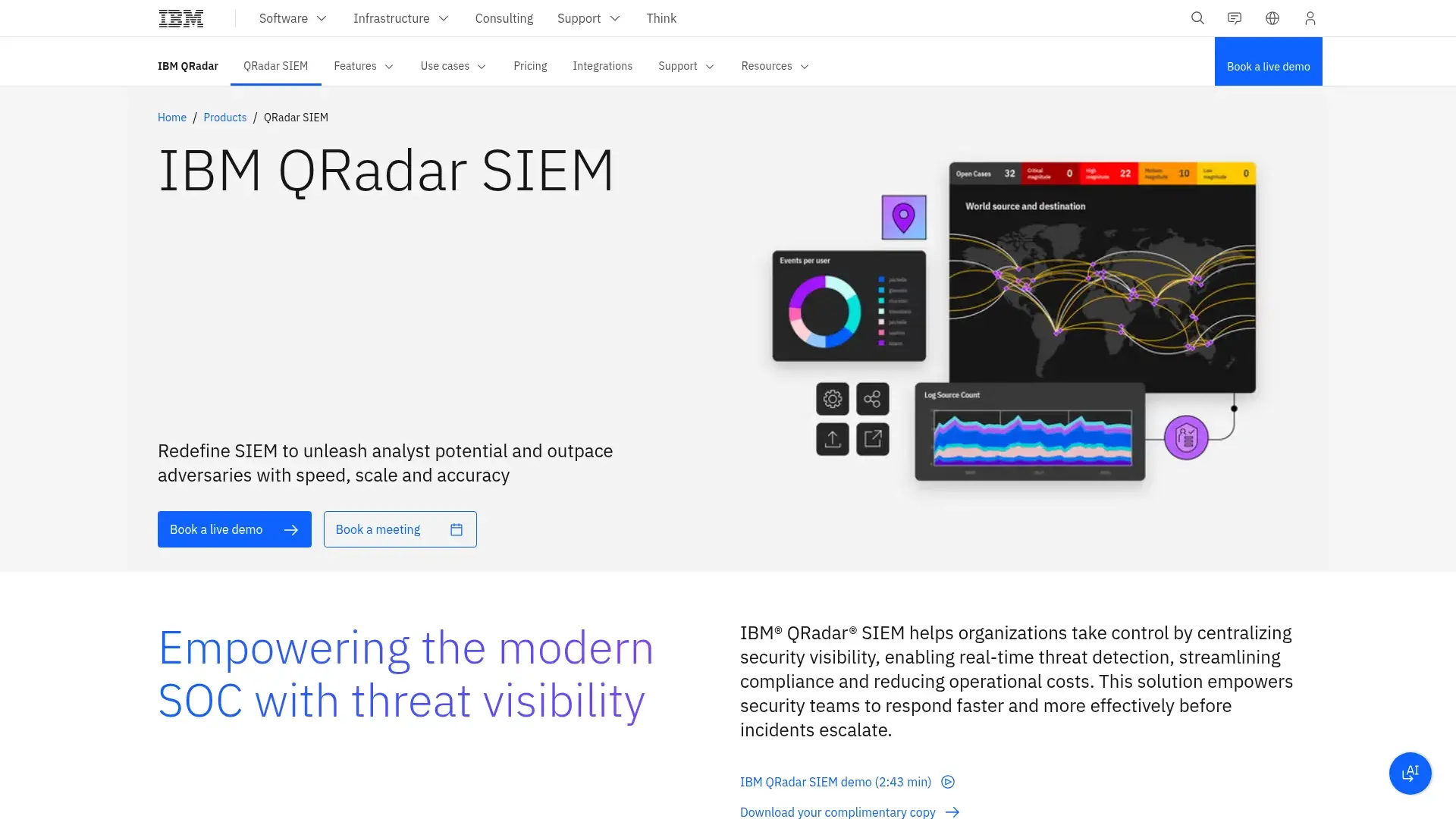 IBM QRadar SIEM pricing and data ingestion details